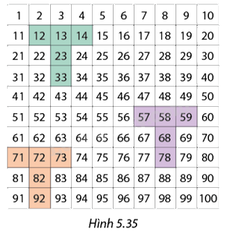 Giải bài 5.34 trang 30 SGK Toán 8 - Cùng khám phá 1