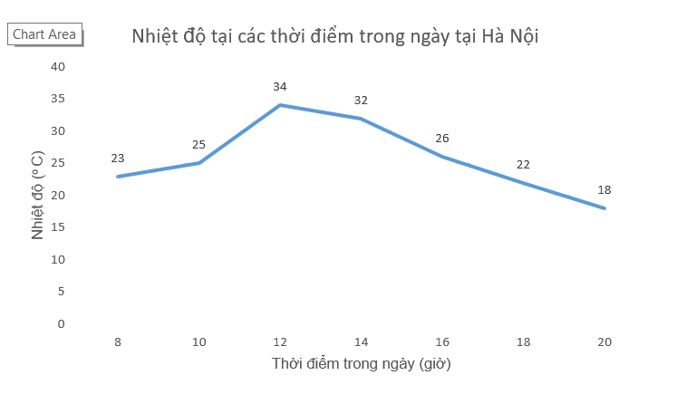 Giải bài 5 (5.12) trang 93 vở thực hành Toán 7 2
