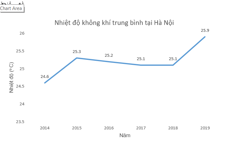 Giải bài 5 (5.17) trang 96 vở thực hành Toán 7 2