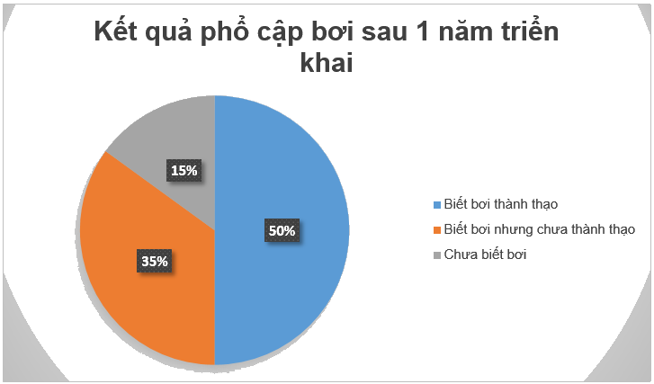 Giải bài 5 (5.9) trang 6 vở thực hành Toán 7 1