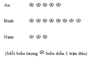 Giải bài 5.6 trang 62 sách bài tập toán 8 - Kết nối tri thức với cuộc sống 1