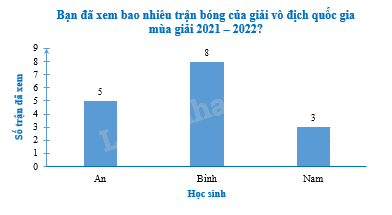 Giải bài 5.6 trang 62 sách bài tập toán 8 - Kết nối tri thức với cuộc sống 4