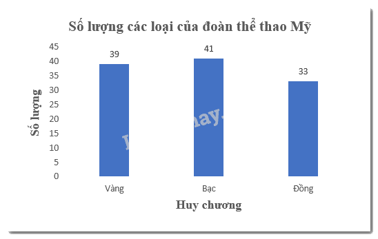 Giải bài 5.6 trang 97 SGK Toán 8 tập 1 - Kết nối tri thức 3