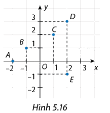 Giải bài 5.7 trang 11 SGK Toán 8 - Cùng khám phá 1