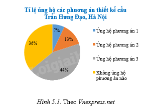 Giải bài 5.7 trang 62 sách bài tập toán 8 - Kết nối tri thức với cuộc sống 1