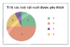 Giải bài 5.7 trang 99 SGK Toán 7 tập 1 - Kết nối tri thức 2