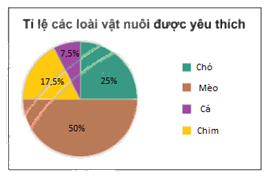 Giải bài 5.7 trang 99 SGK Toán 7 tập 1 - Kết nối tri thức 4