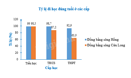 Giải bài 5.8 trang 62 sách bài tập toán 8 - Kết nối tri thức với cuộc sống 3