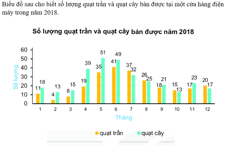 Giải bài 5 (9.22) trang 79 vở thực hành Toán 6 1