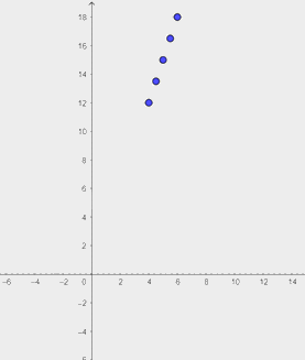 Giải bài 5.9 trang 11 SGK Toán 8 - Cùng khám phá 4