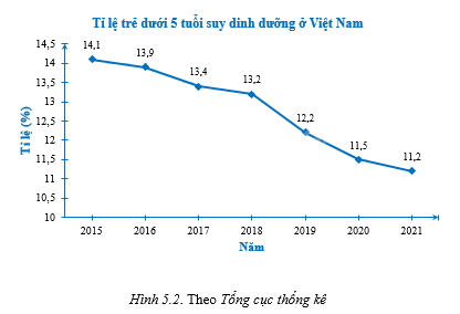 Giải bài 5.9 trang 63 sách bài tập toán 8 - Kết nối tri thức với cuộc sống 1