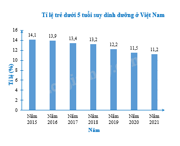 Giải bài 5.9 trang 63 sách bài tập toán 8 - Kết nối tri thức với cuộc sống 4