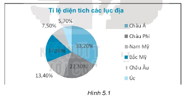 Giải bài 5.9 trang 80 sách bài tập toán 7 - Kết nối tri thức với cuộc sống 1