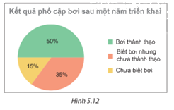 Giải bài 5.9 trang 99 SGK Toán 7 tập 1 - Kết nối tri thức 1