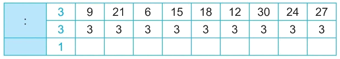 Giải bài 5: Bảng nhân 3, bảng chia 3 (tiết 2) trang 14 vở bài tập Toán 3 - Kết nối tri thức với cuộc sống 1