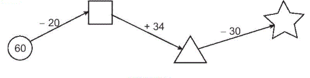 Giải bài 5: Ôn tập phép cộng, phép trừ (không nhớ) trong phạm vi 100 (tiết 1) trang 22, 23 Vở bài tập Toán 2 - Kết nối tri thức với cuộc sống 2 2