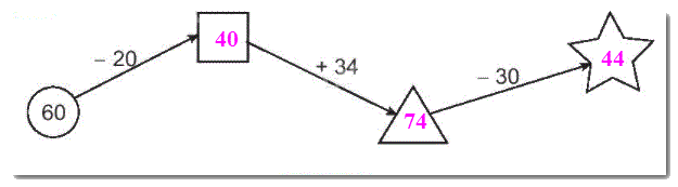 Giải bài 5: Ôn tập phép cộng, phép trừ (không nhớ) trong phạm vi 100 (tiết 1) trang 22, 23 Vở bài tập Toán 2 - Kết nối tri thức với cuộc sống 5