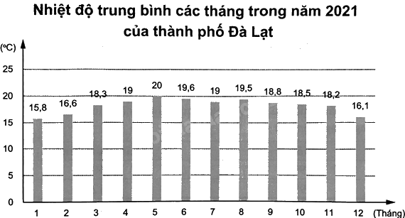Giải bài 5 trang 104 sách bài tập toán 8 - Chân trời sáng tạo 1