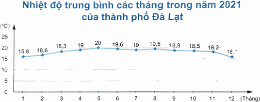 Giải bài 5 trang 104 sách bài tập toán 8 - Chân trời sáng tạo 3