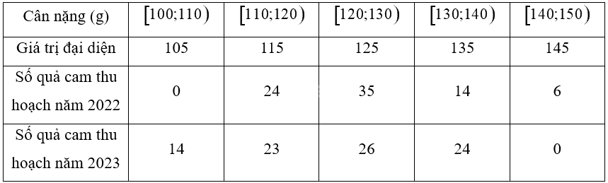 Giải bài 5 trang 105 sách bài tập toán 12 - Chân trời sáng tạo 3