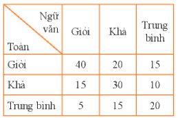 Giải bài 5 trang 107 SGK Toán 6 Chân trời sáng tạo Tập 2 1
