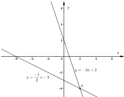 Giải bài 5 trang 11 sách bài tập toán 9 - Chân trời sáng tạo tập 1 2