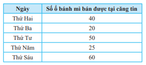 Giải bài 5 trang 110 SGK Toán 7 tập 1 - Chân trời sáng tạo 1
