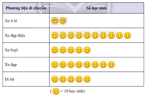 Giải bài 5 trang 113 SGK Toán 8 tập 1– Chân trời sáng tạo 1