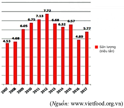 Giải Bài 5 trang 121 SGK Toán 6 Chân trời sáng tạo tập 1 1