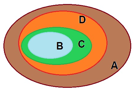 Giải bài 5 trang 13 sách bài tập toán 10 - Chân trời sáng tạo 2