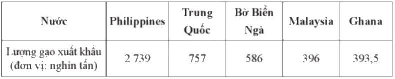 Giải bài 5 trang 13 sách bài tập toán 9 - Cánh diều tập 2 2