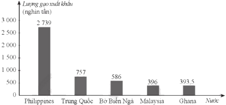 Giải bài 5 trang 13 sách bài tập toán 9 - Cánh diều tập 2 3