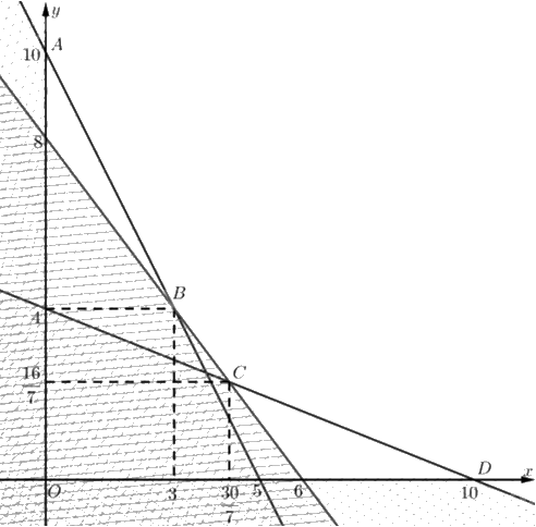 Giải bài 5 trang 14 Chuyên đề học tập Toán 12 - Chân trời sáng tạo 3