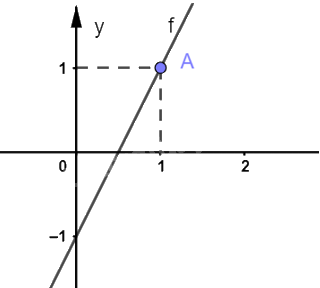 Giải bài 5 trang 15 sách bài tập toán 9 - Chân trời sáng tạo tập 1 2