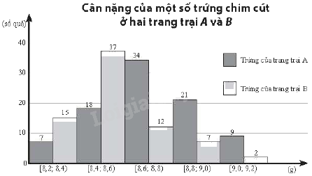 Giải bài 5 trang 159 sách bài tập toán 11 - Chân trời sáng tạo tập 1 1