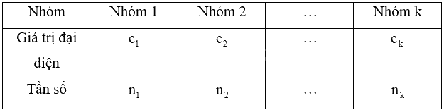 Giải bài 5 trang 159 sách bài tập toán 11 - Chân trời sáng tạo tập 1 3