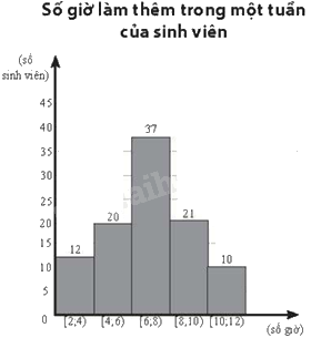 Giải bài 5 trang 162 sách bài tập toán 11 - Chân trời sáng tạo tập 1 1