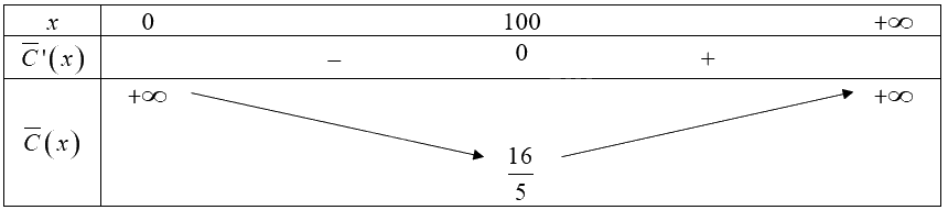 Giải bài 5 trang 21 Chuyên đề học tập Toán 12 - Chân trời sáng tạo 2