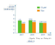 Giải Bài 5 trang 23 SGK Toán 6 Cánh Diều Tập 2 1