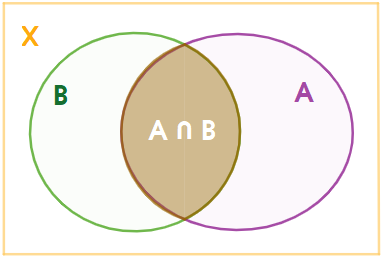 Giải bài 5 trang 25 SGK Toán 10 tập 1 – Chân trời sáng tạo 2