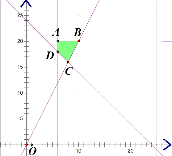 Giải bài 5 trang 30 SGK Toán 10 tập 1 – Cánh diều 3