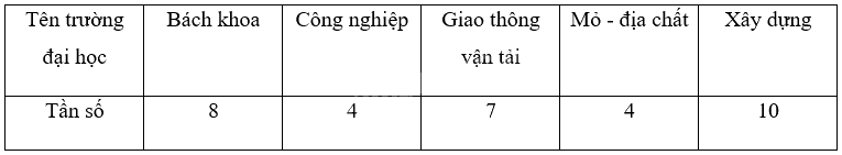Giải bài 5 trang 33 sách bài tập toán 9 - Chân trời sáng tạo tập 2 1