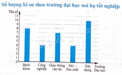 Giải bài 5 trang 33 sách bài tập toán 9 - Chân trời sáng tạo tập 2 3