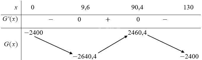 Giải bài 5 trang 36 Chuyên đề học tập Toán 12 - Cánh diều 3
