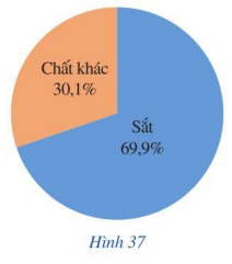 Giải bài 5 trang 36 SGK Toán 7 tập 2 - Cánh diều 1