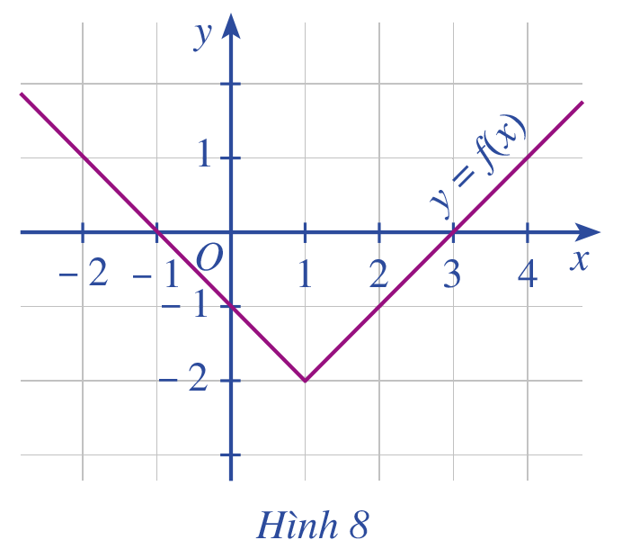 Giải bài 5 trang 38 SGK Toán 10 tập 1 – Cánh diều 1