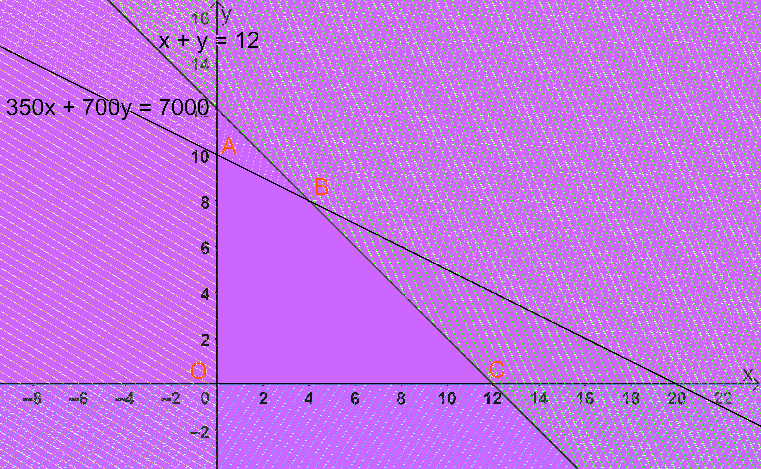 Giải bài 5 trang 38 SGK Toán 10 tập 1 – Chân trời sáng tạo 2