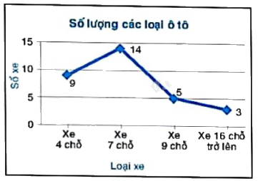 Giải bài 5 trang 42 vở thực hành Toán 9 tập 2 1