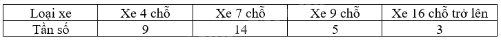 Giải bài 5 trang 42 vở thực hành Toán 9 tập 2 4