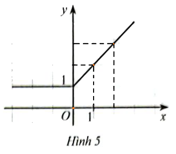 Giải bài 5 trang 43 SBT toán 10 - Cánh diều 3